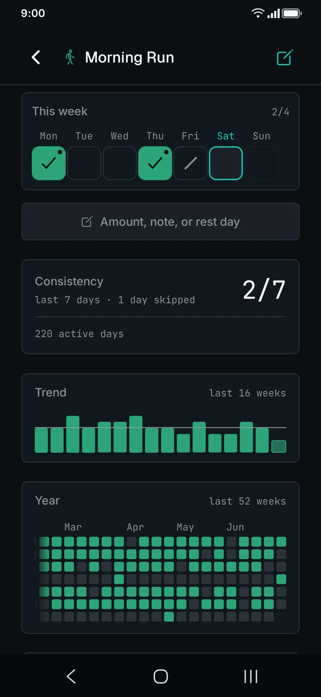 A habit detail screen with its year heatmap.